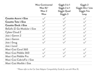 Acorn i-Size / Tote i-Size / Multi-brand CRS Adaptor