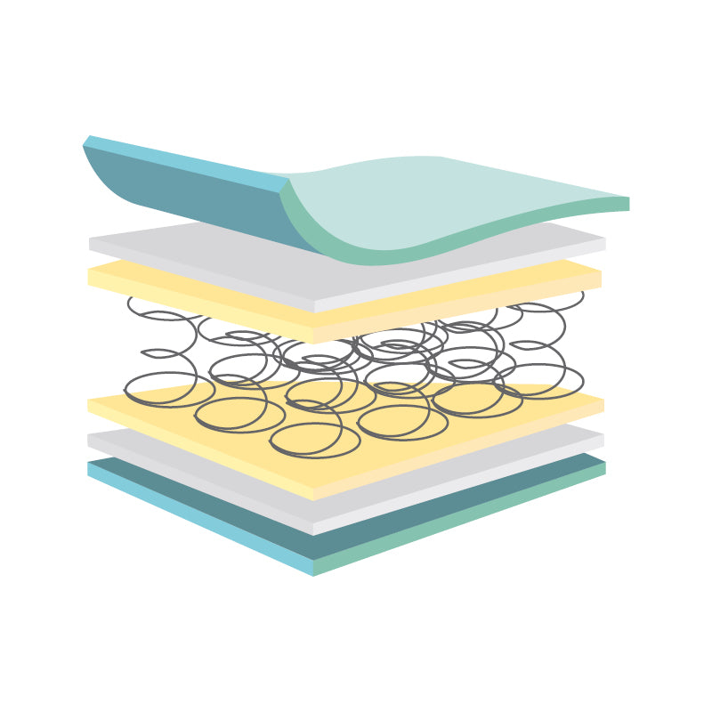 Springi Cot 120 Mattress - Cot - Cosatto Store