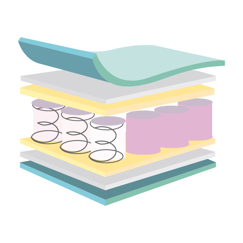 Springi Supa Cotbed Mattress 140 - Cotbed - Cosatto Store