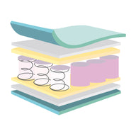 Springi Supa Cotbed Mattress 140